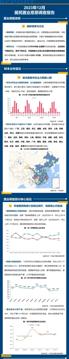 12月居民置业意愿调研报告-房产资讯-房天下