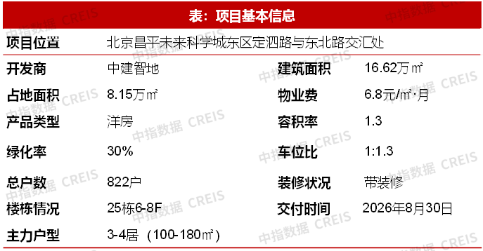 半岛.体育20城120-144平面积段成交占比提升;中建东孚发布御系新品 12月(图11)