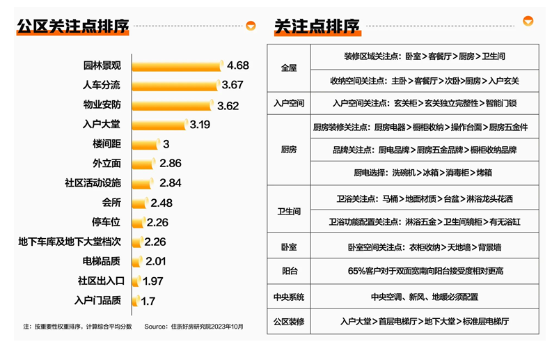 半岛.体育20城120-144平面积段成交占比提升;中建东孚发布御系新品 12月(图8)