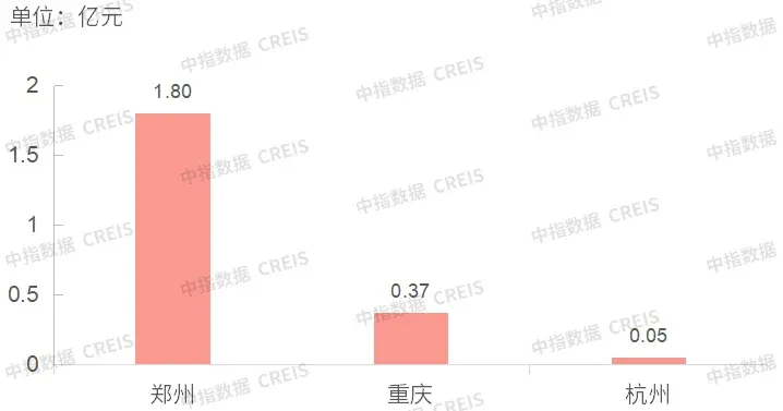 商办深汕合作区推公租房新策苏州文华东方酒店地块项目封顶金茂服务收购润物嘉业全部股权建信与外资接盘上海轻工国际大厦