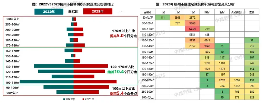 2023年杭州房地产市场形势总结与展望-房产资讯-房天下