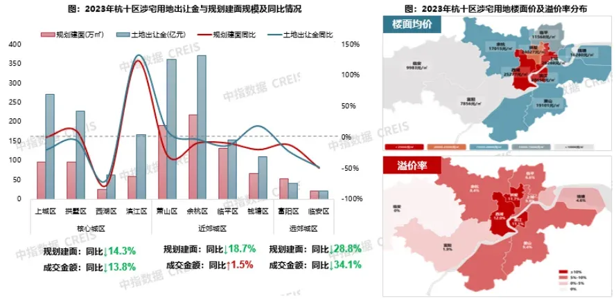2023年杭州房地产市场形势总结与展望-房产资讯-房天下