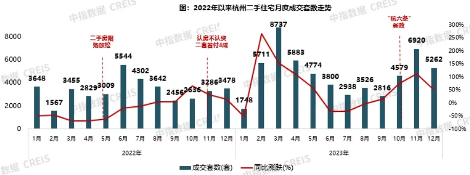 2023年杭州房地产市场形势总结与展望-房产资讯-房天下