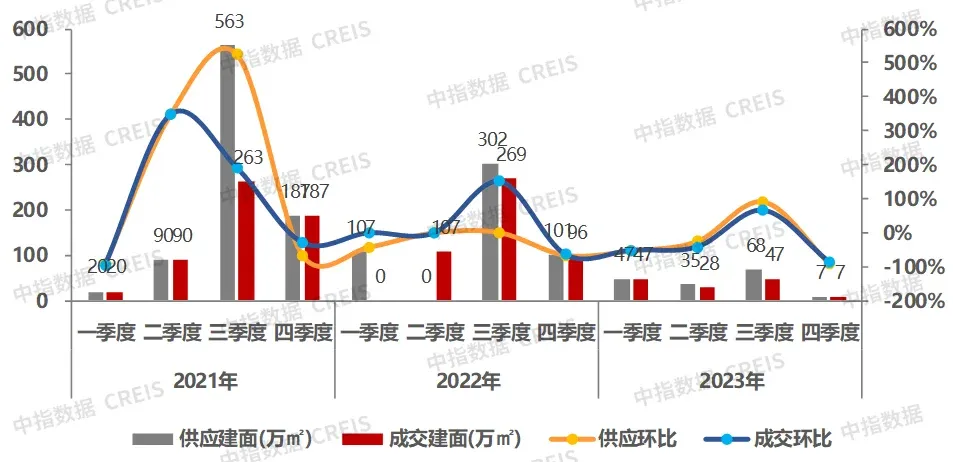 2023年深圳房地产市场形势总结与展望-房产资讯-房天下