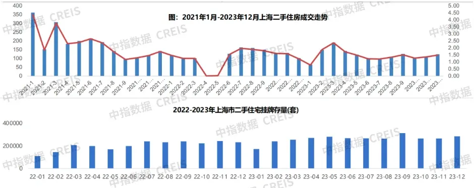 2023年上海房地产市场形势总结与展望-房产资讯-房天下