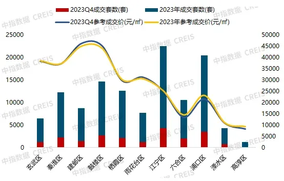 2023年南京房地产市场形势总结与展望-房产资讯-房天下