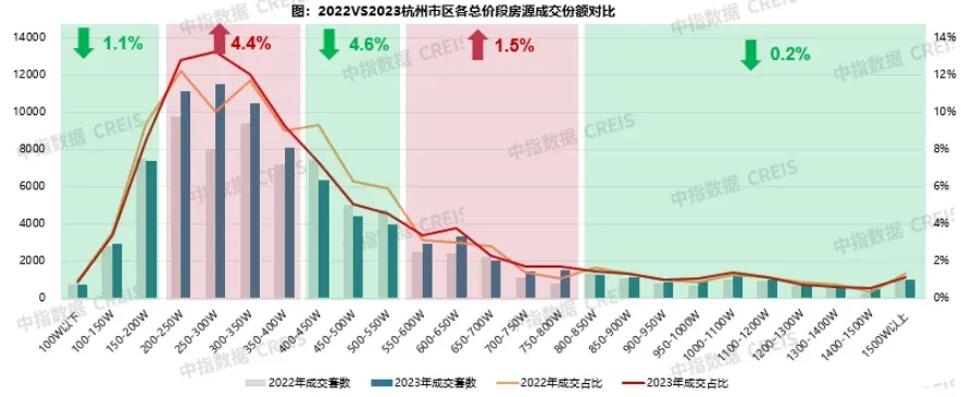 2023年杭州房地产市场形势总结与展望-房产资讯-房天下