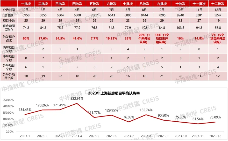 2023年上海房地产市场形势总结与展望-房产资讯-房天下