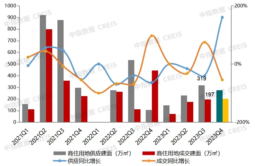 2023年广州房地产市场形势总结与展望-房产资讯-房天下