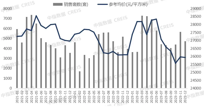 2023年苏州房地产市场形势总结与展望-房产资讯-房天下