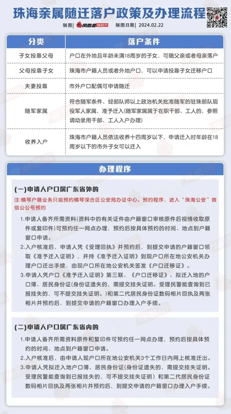 自己注册公司买社保可以入户横琴吗