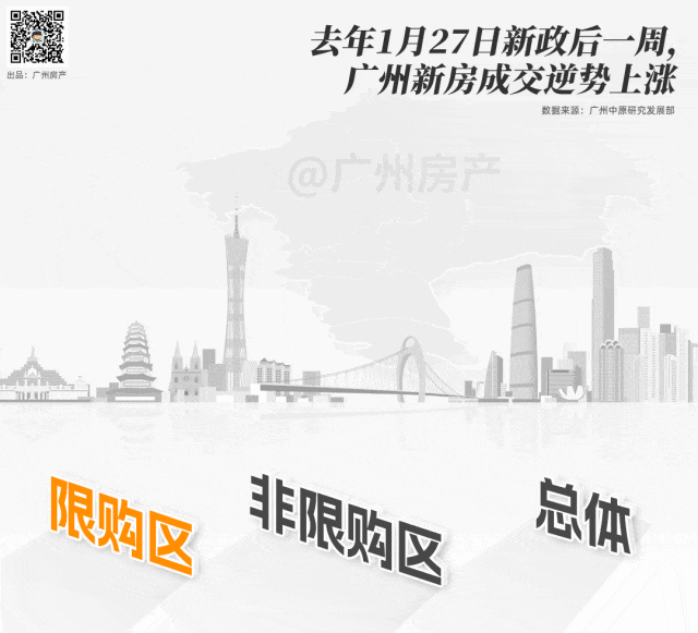 新政后,2024年广州楼市,哪里最热辣滚烫?-房产资讯-房天下