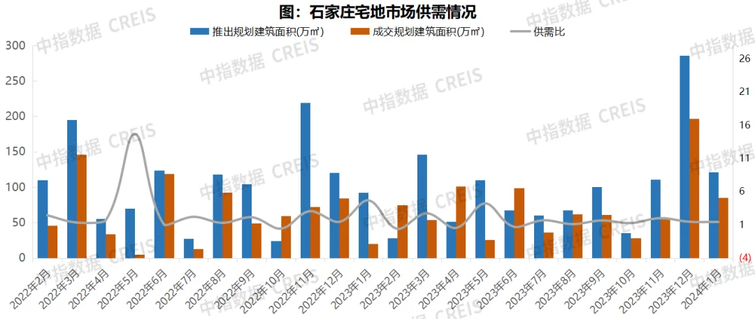 芒果体育2024年1月石家庄房地产企业销售业绩TOP10(图6)