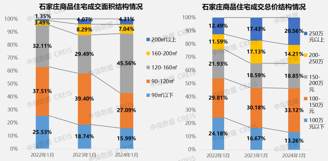 芒果体育2024年1月石家庄房地产企业销售业绩TOP10(图5)