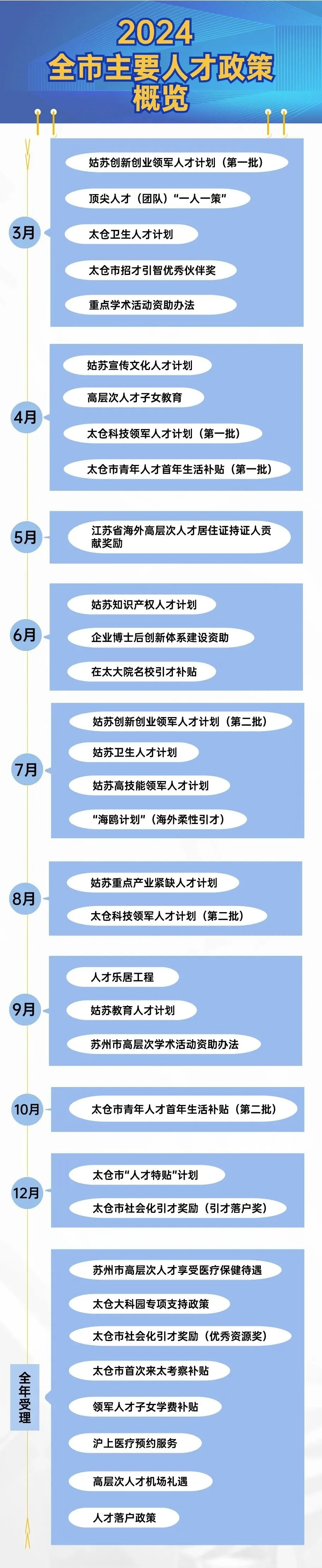 个人最高500万元购房补贴!2024太仓人才政策!