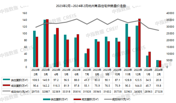 江南体育官网2024年1-2月杭州房地产企业销售业绩TOP20(图2)