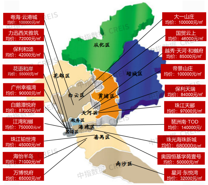 大湾区2024年1-2月广州房地产项目销售TOP20