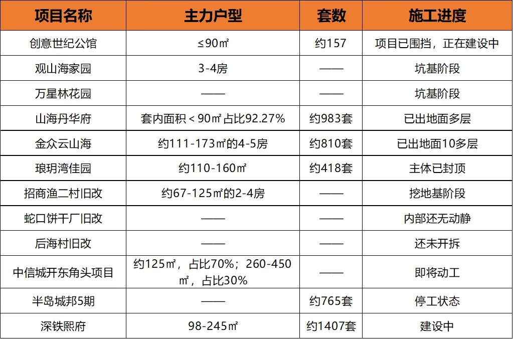 今年这里杀疯了!20+个新盘,海景盘有9个、最小约67㎡起!-房产资讯-房天下