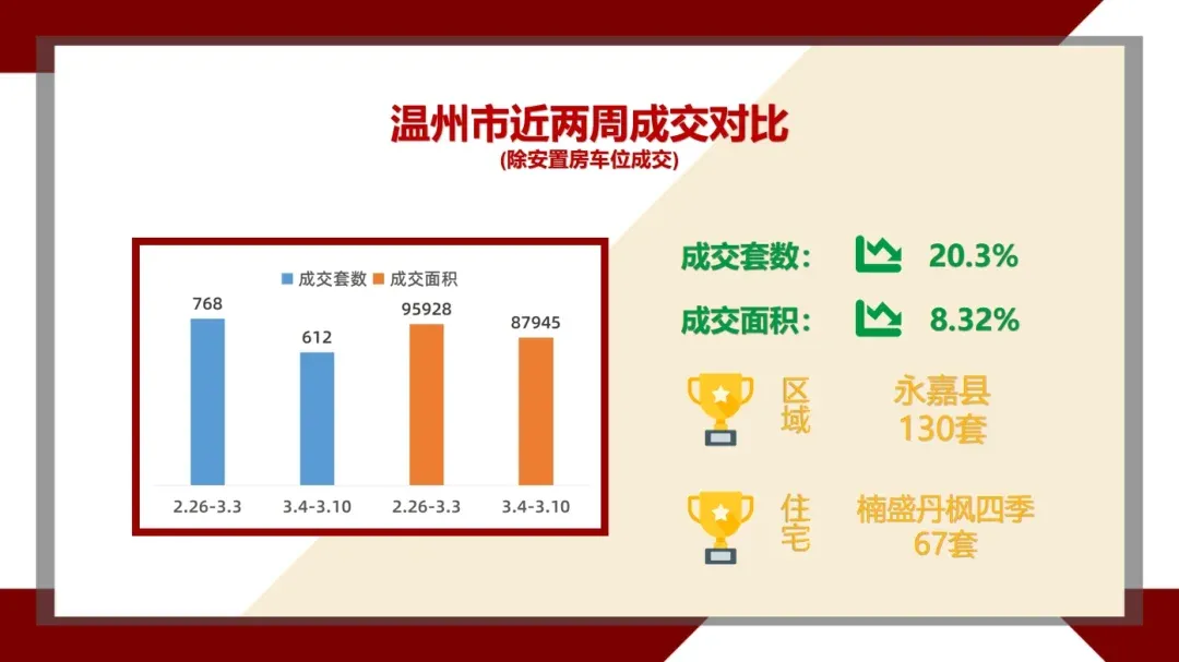 房价