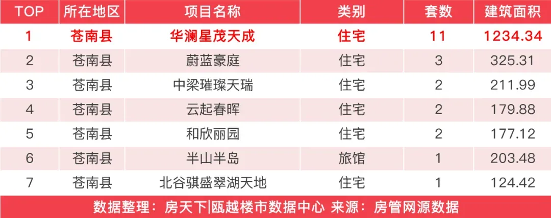 房价