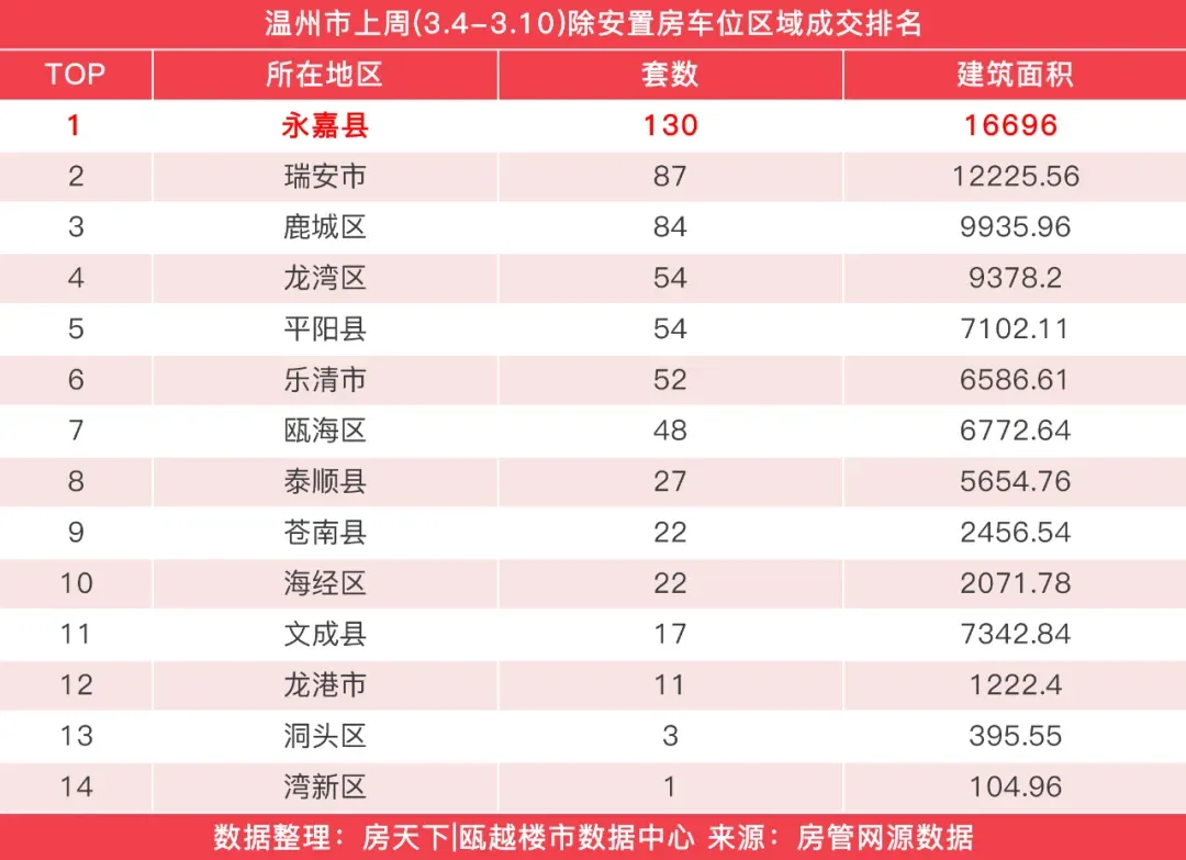 房价