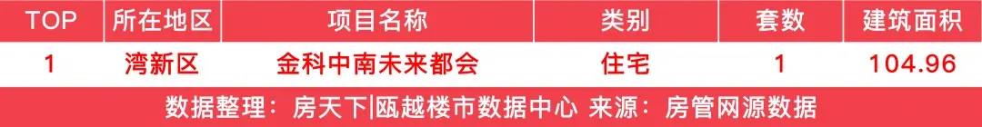 房价