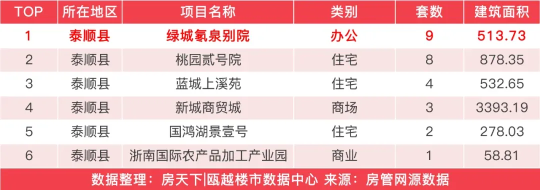 房价