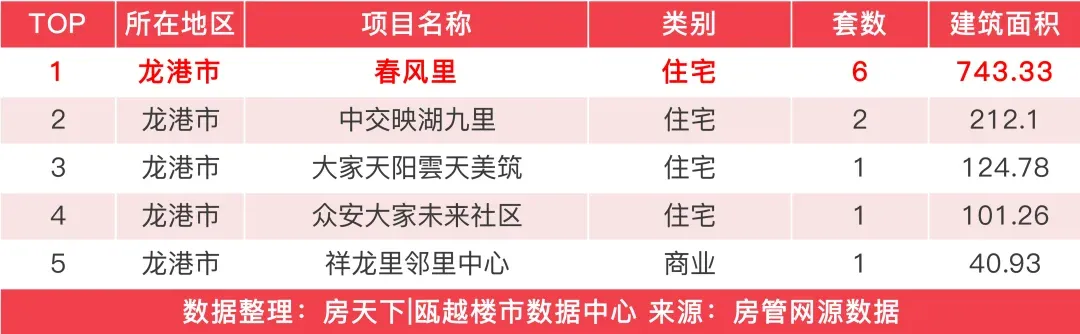 房价