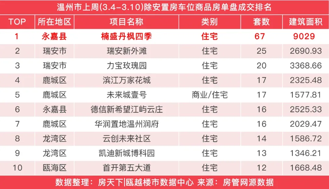房价