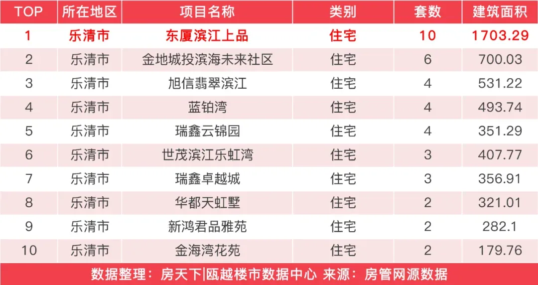 房价