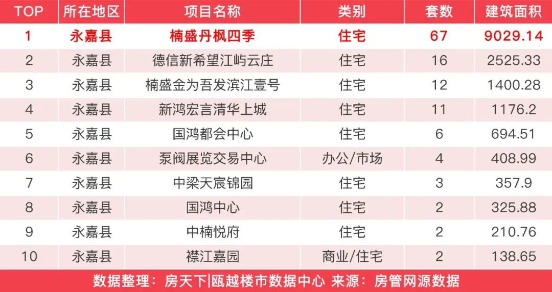房价