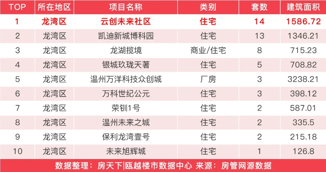 房价