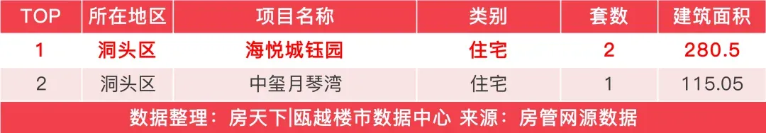 房价