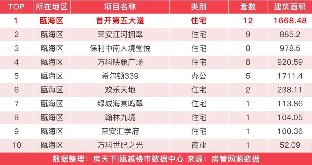 房价