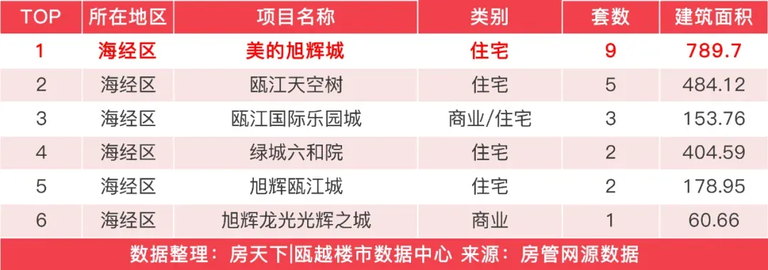 房价