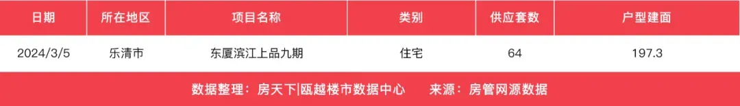 房价