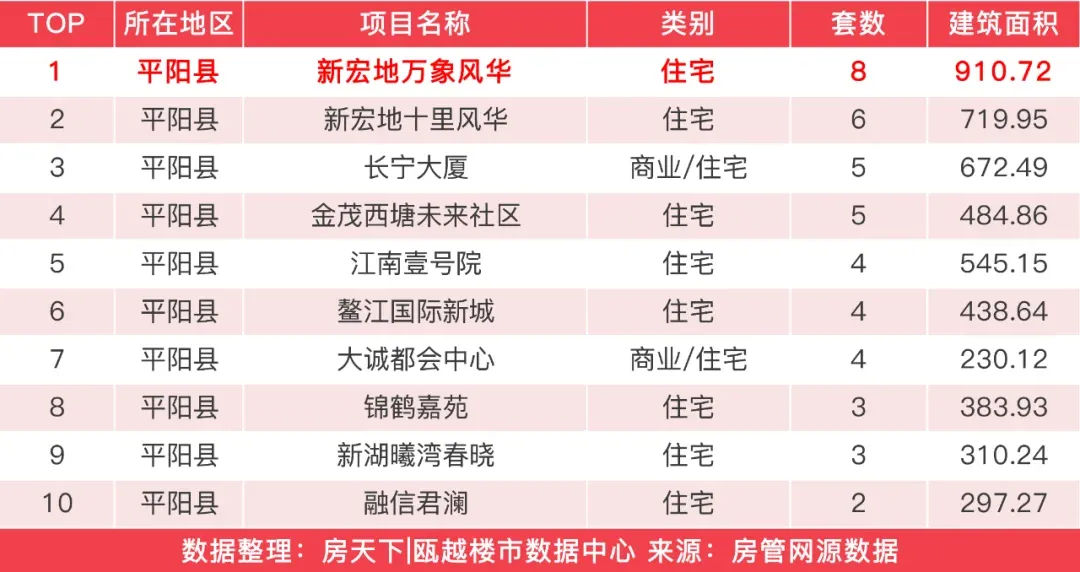 房价