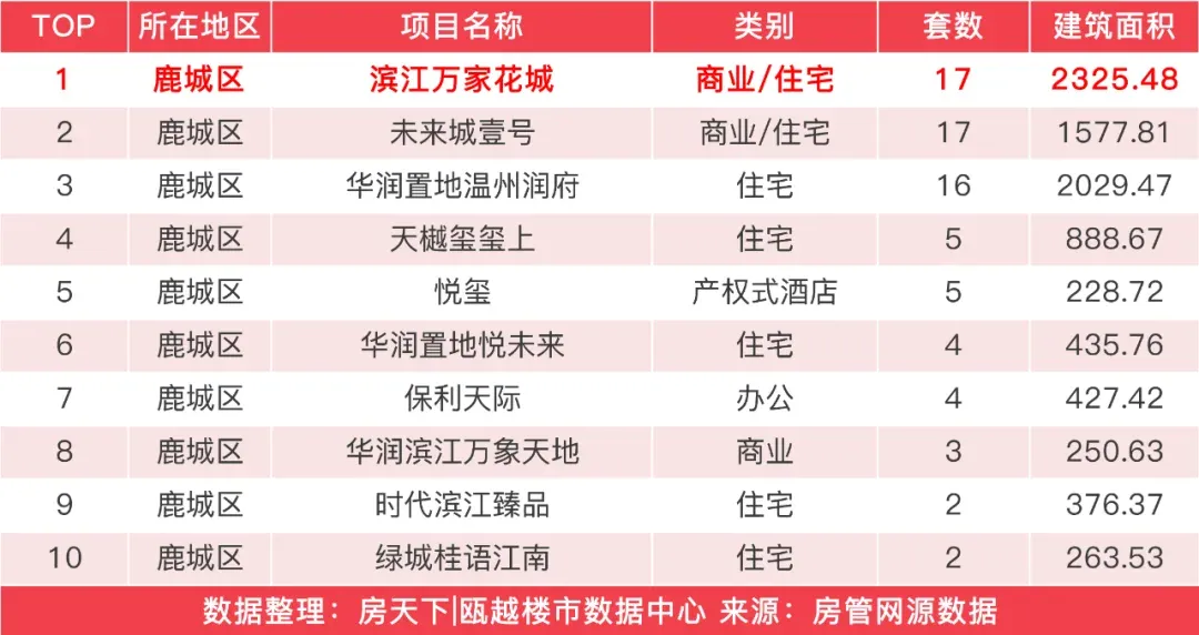 房价