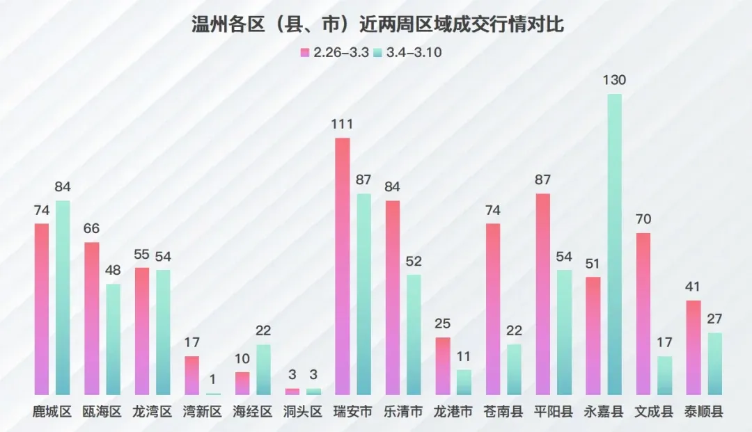 房价