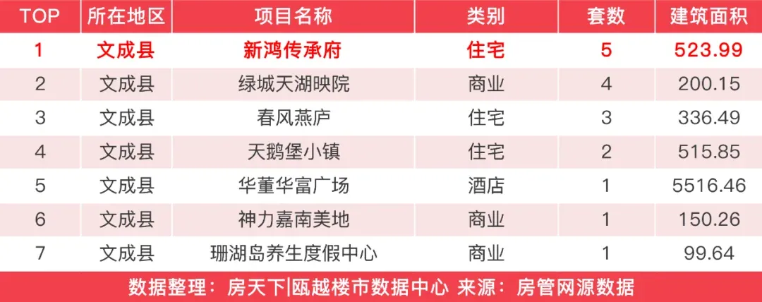 房价
