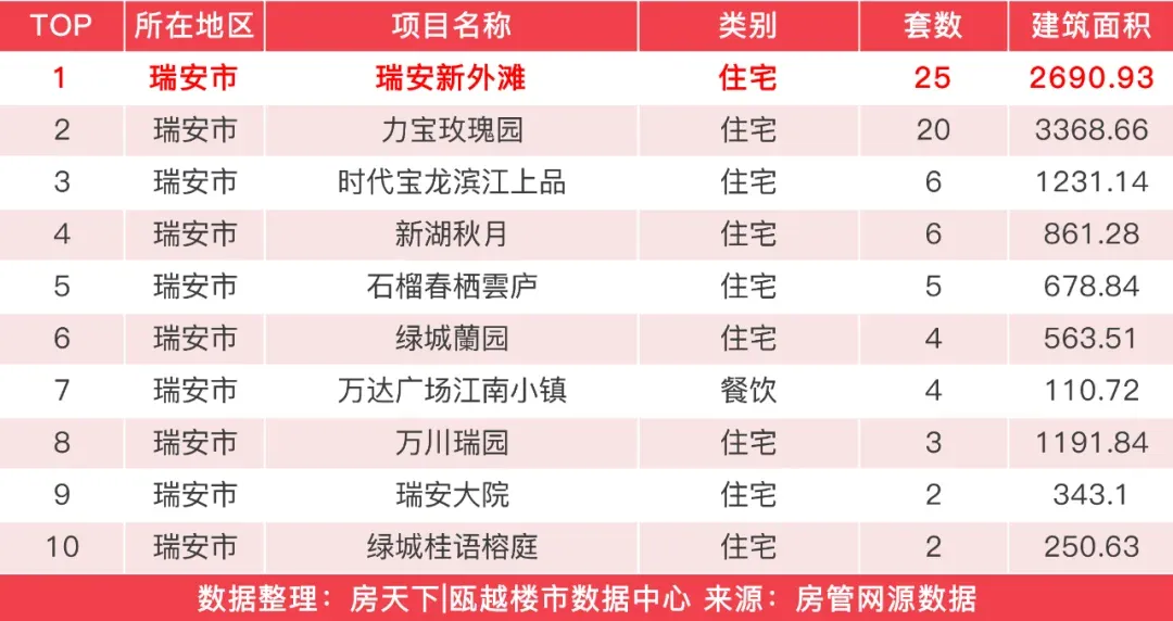 房价