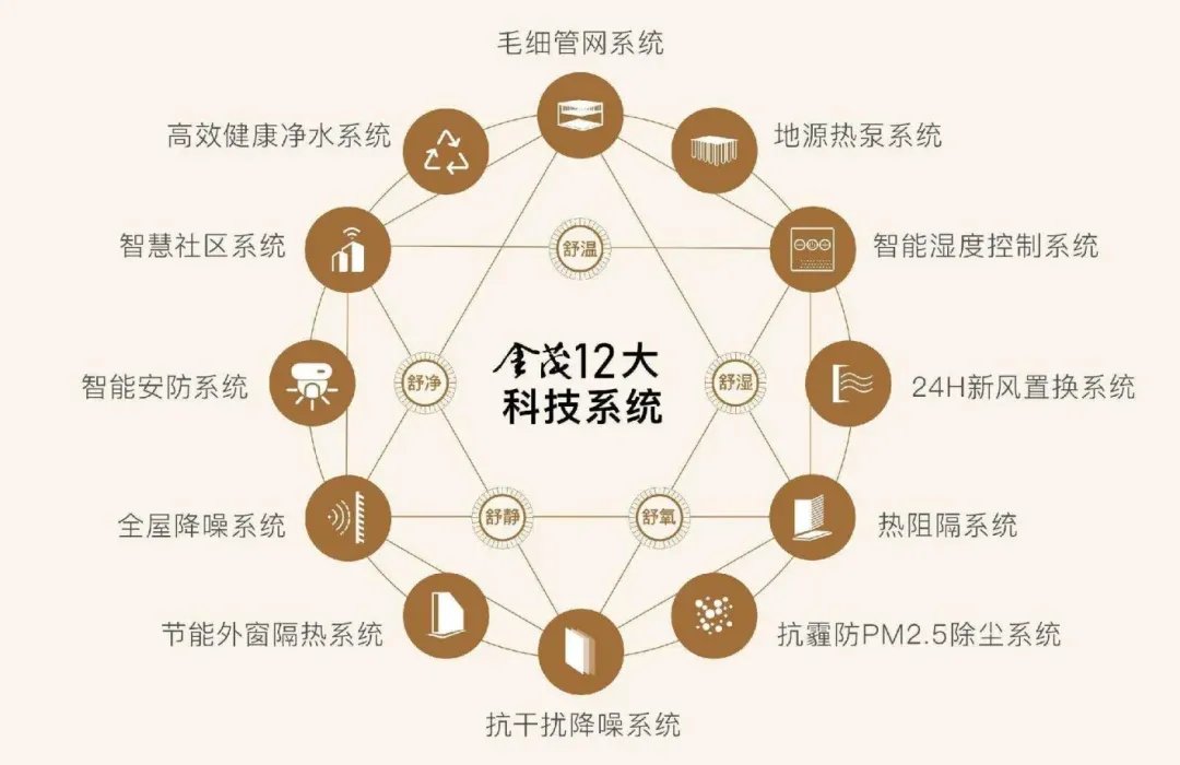 金茂,在曲江的一场Pro式升级!-房产资讯-房天下