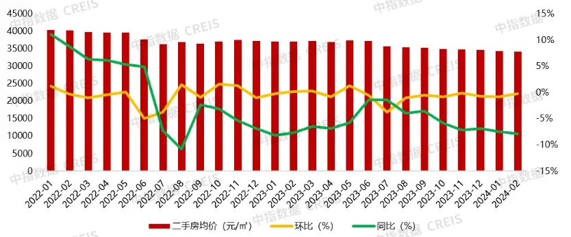 3.14重磅新政解读:杭州全面进入二手房非限购时代-房产资讯-房天下