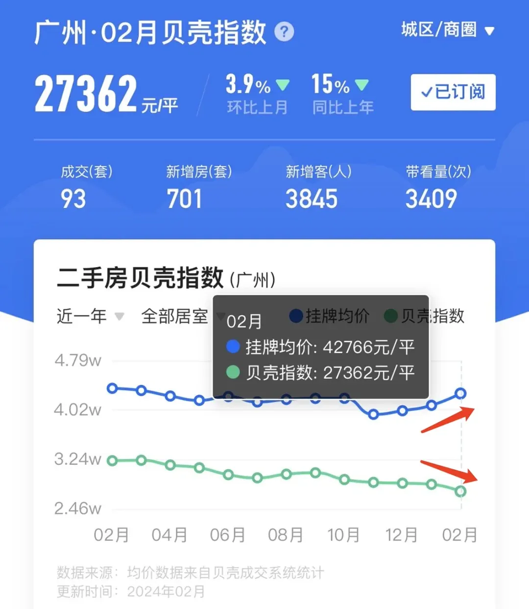广州这136个二手小区,都打了85折!-房产资讯-房天下