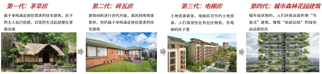 产品专题 | 第四代建筑——享政策红利,建新型住宅-房产资讯-房天下