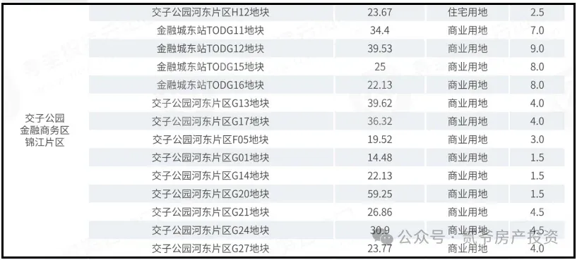 房价