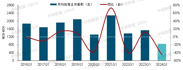 2024年一季度中国房地产市场总结与趋势展望-房产资讯-房天下