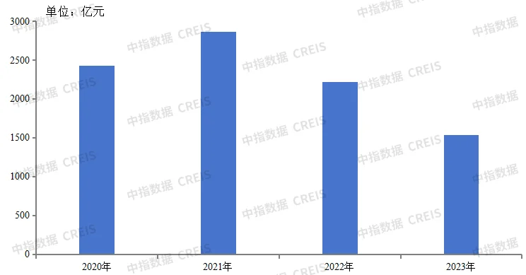 开云官方网站：年报解读 金地集团的“韧性”：非住业务录得高增长 财务稳健融资成本进一步下降(图5)