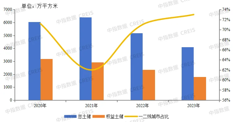 开云官方网站：年报解读 金地集团的“韧性”：非住业务录得高增长 财务稳健融资成本进一步下降(图6)