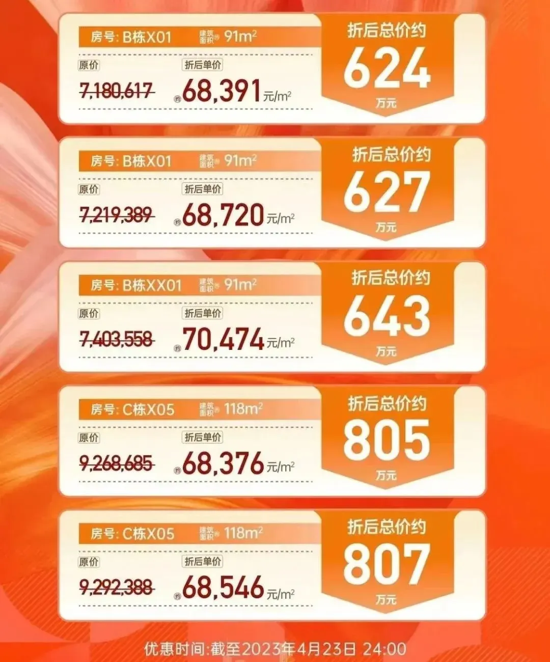 广州这些楼盘,竟然涨价了!-房产资讯-房天下